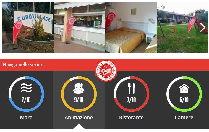 esempio-valutazione-itstested