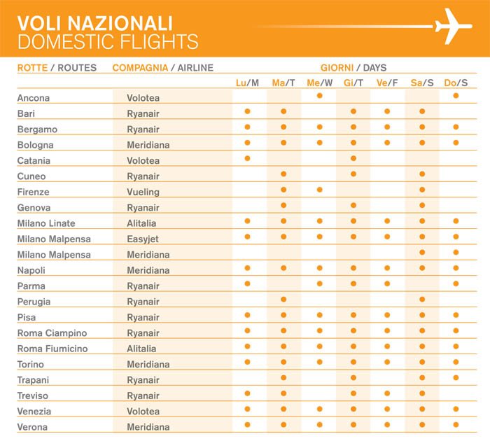 voli-diretti-nazionali-aeroporto-cagliari-estate-2015