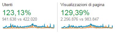 confronto-statistiche-sardegna-in-blog-2015-2014