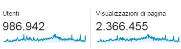 statistiche-sardegnainblog-2015