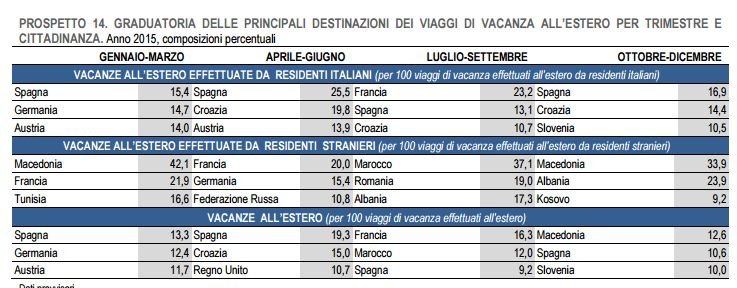 mete-turismo-italiani-all-estero-2015