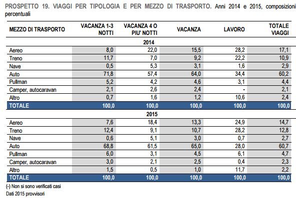 turismo-2015-italiani-auto