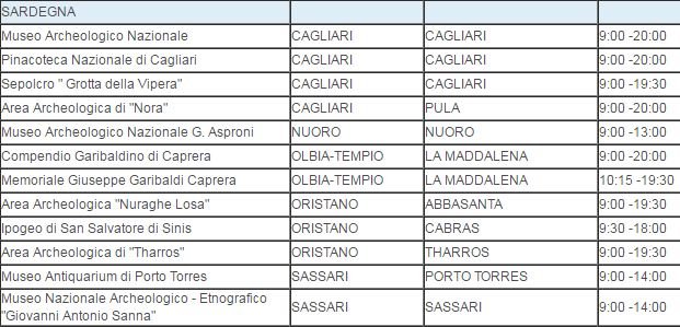 musei-aperti-ferragosto-2016-sardegna