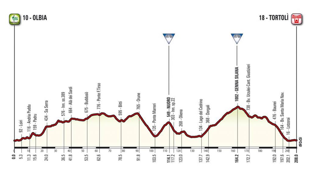 giro100-tappa-2-olbia-tortoli