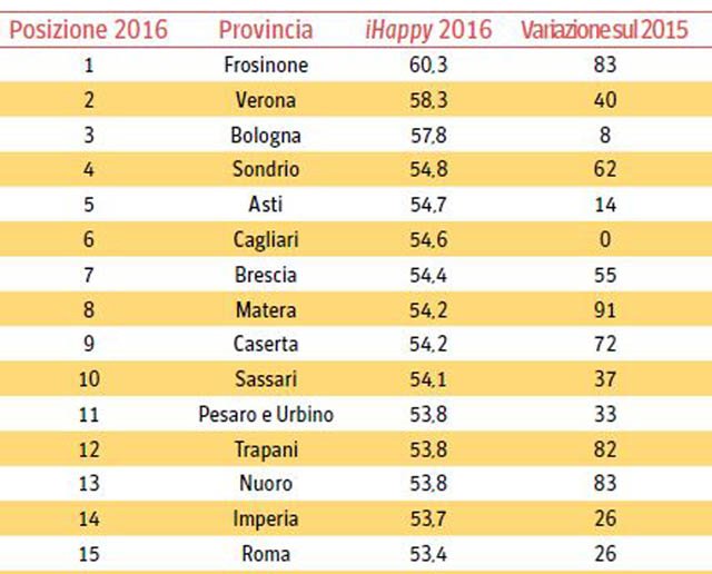 classifica-felicità-province-italiane-2016