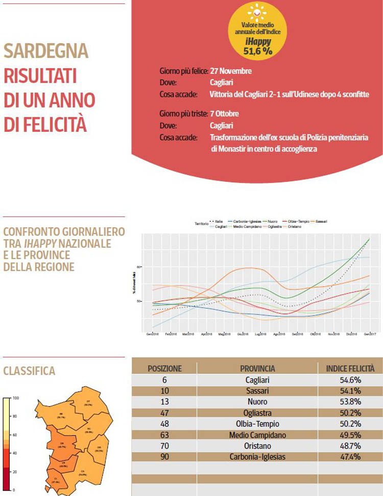 felicità-in-sardegna