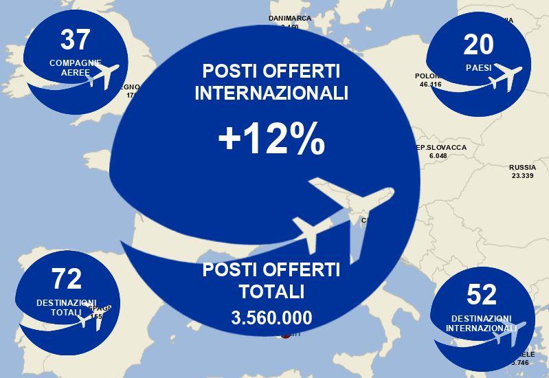 destinazioni-estate-2018-da-cagliari