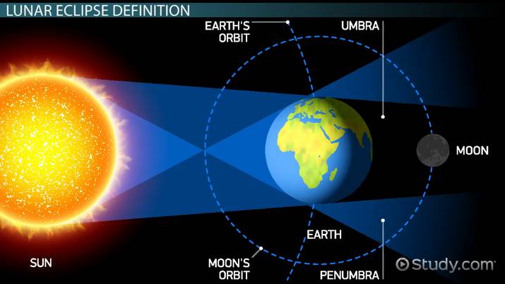 come-avviene-eclissi-lunare
