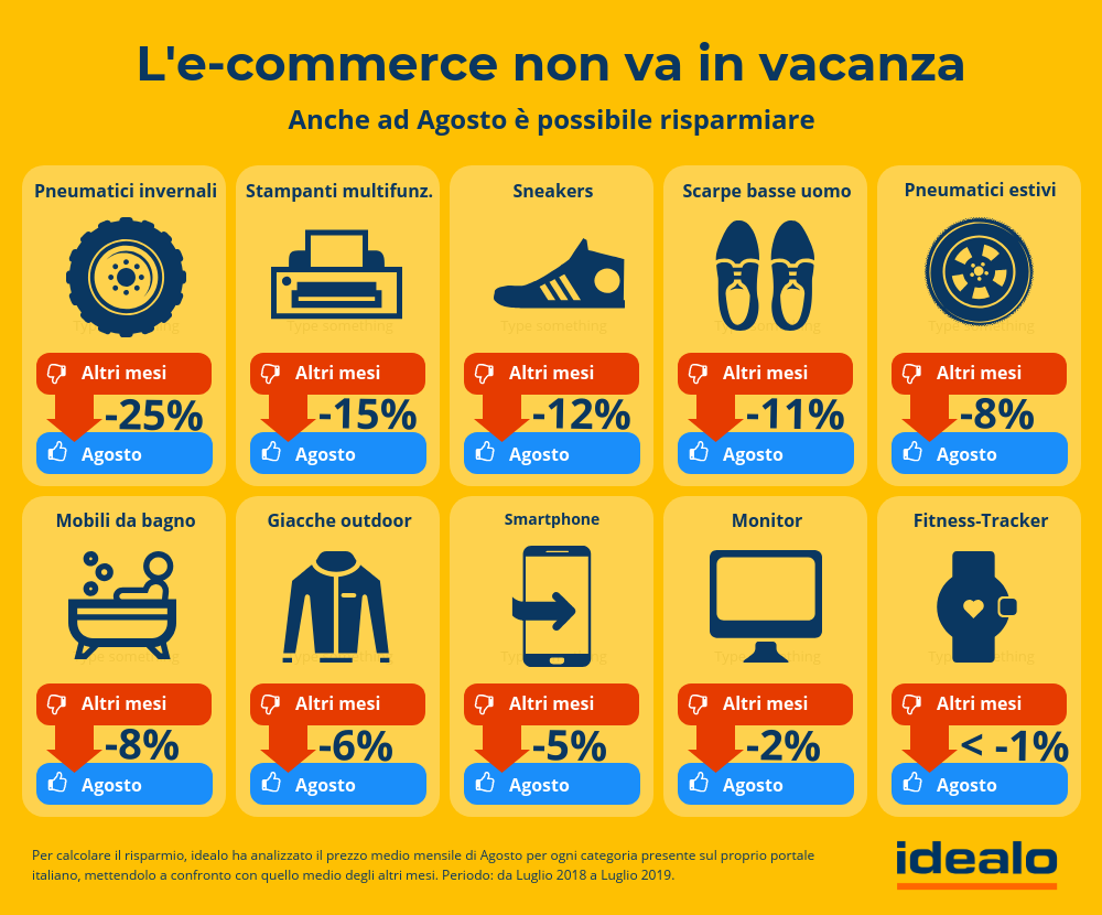 Infografica-idealo-risparmio-Agosto-2019