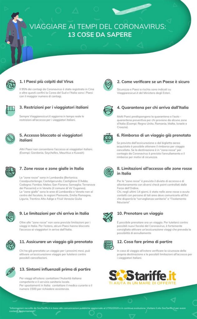 Viaggiare_ai_tempi_del-Coronavirus_13_cose_da_sapere -aggiornato