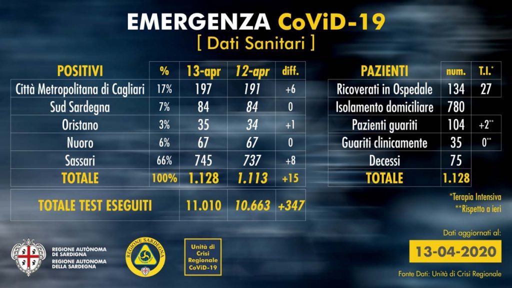 covid_casi_italia_13_aprile_2020