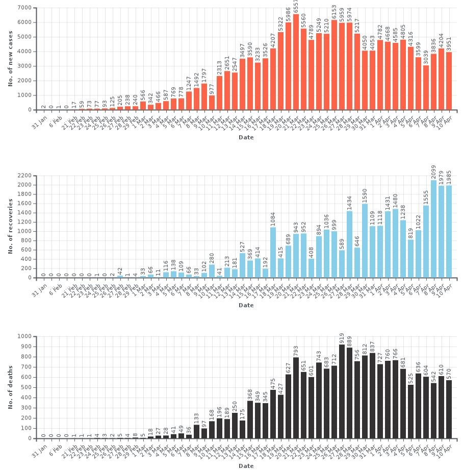 dati_contagi_coronavirus_italia_10_aprile_2020