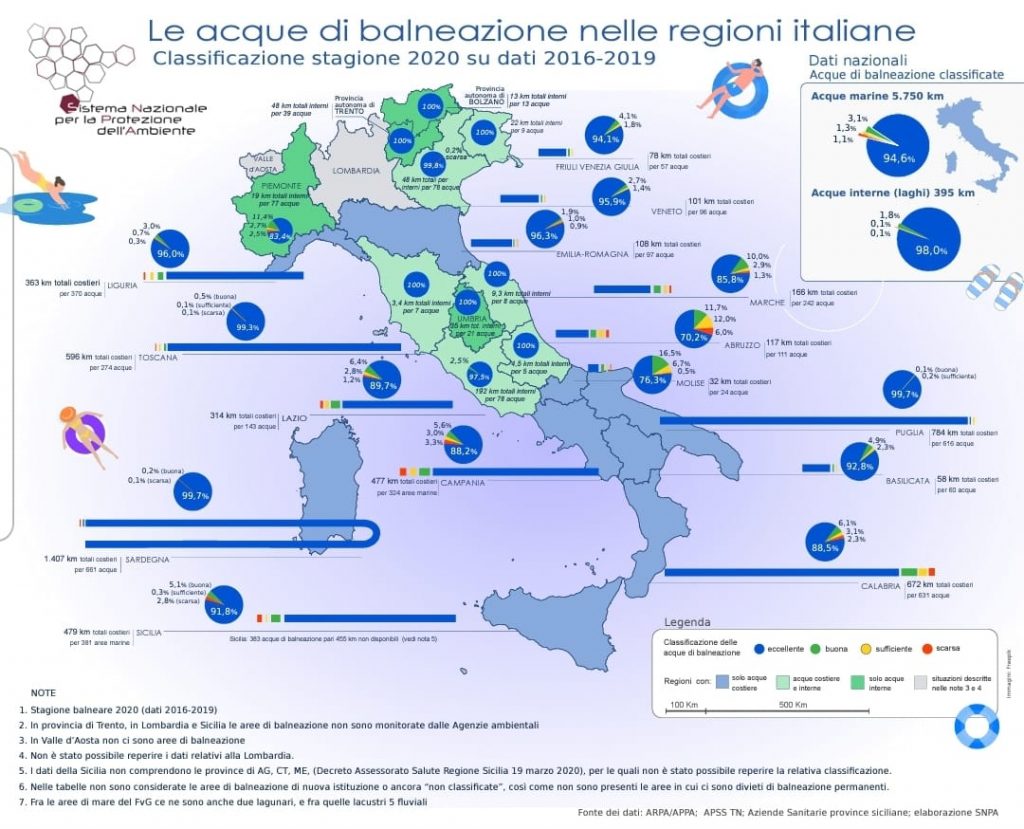 acque_balneazione_italia_sardegna_dati_ispra_2020