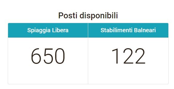 posti_liberi_tuerredda_ore_9_sabato_4_luglio_2020