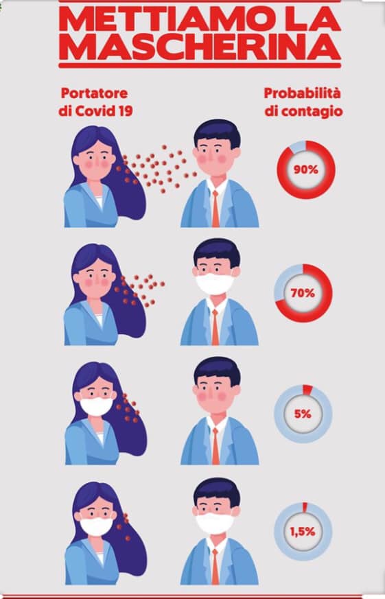 mascherina-serve-contro-coronavirus