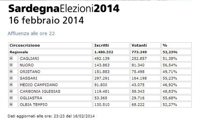 dati-affluenza-regionali-2014-sardegna