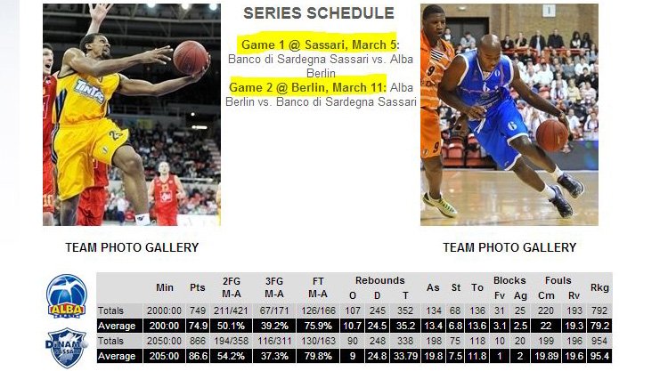 eightfinals-2014-eurocup-dinamo-sassari-alba-berlino