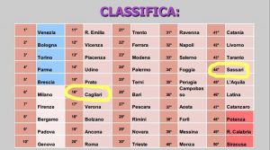 classifica-mobilita-sostenibile-italia