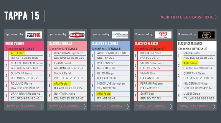 fabio-aru-vince-15-tappa-giro-italia-2014
