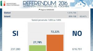 referendum-2016-risultati-sardegna