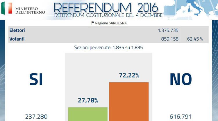 referendum-2016-risultati-sardegna