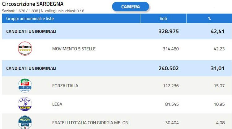 elezioni-politiche-2018-risultati-sardegna