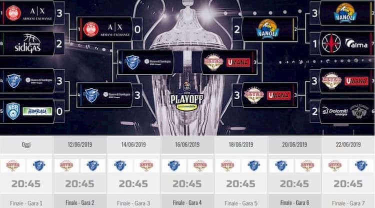 finale-playoff-basket-dinamo-sassari-2019