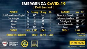 casi_covid_sardegna_14_maggio_2020
