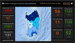 casi_covid_in_sardegna_5_giugno_2020