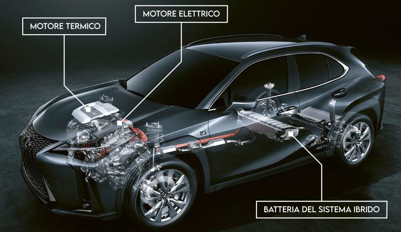 Le auto ibride sono economiche